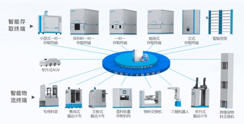 一站式智能工廠香蕉视频APP大全