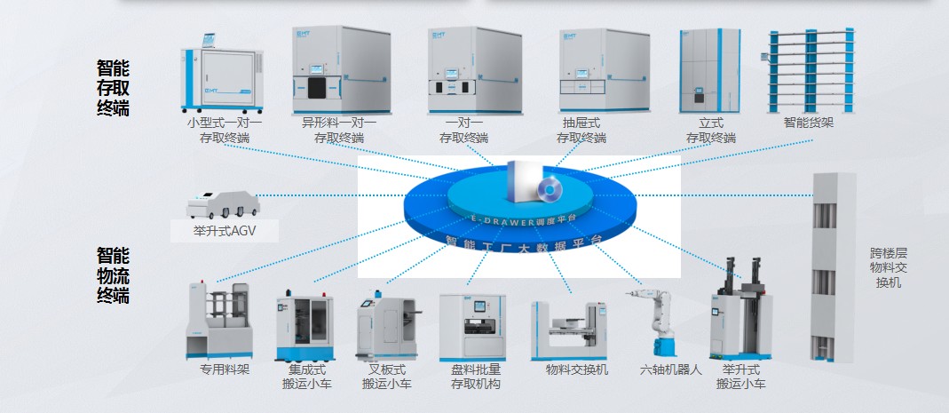 智能製造