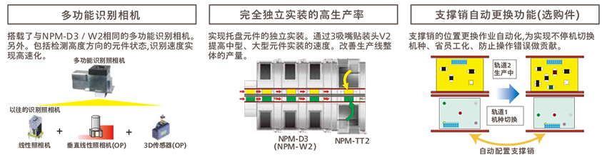 鬆下全自動香蕉视频直播生產率/機種切換性