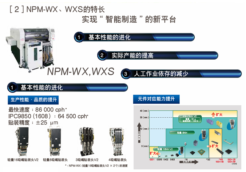 鬆下NPM-WX,WXS.jpg