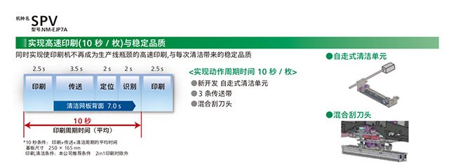 實現高速印刷(10秒/枚)與穩定品質