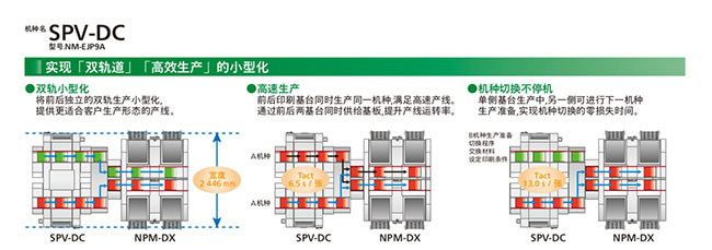 實現雙軌道、高效生產的小型化