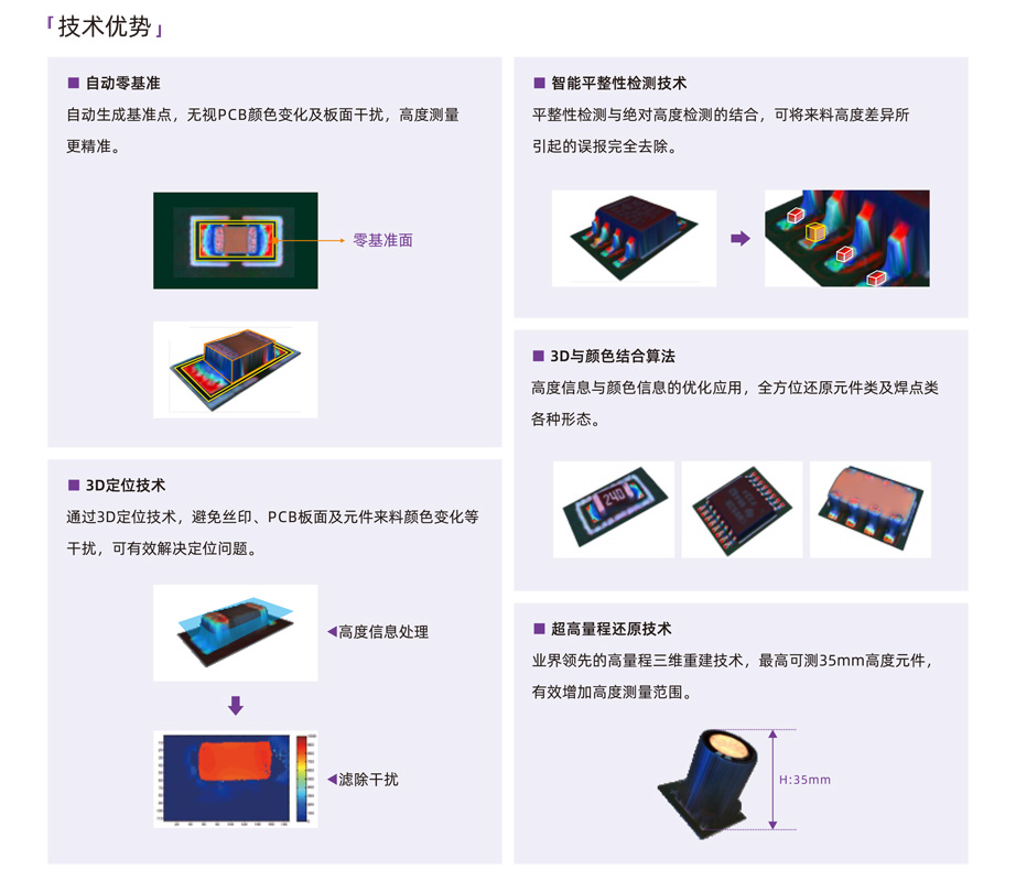 明銳理想Cube係列技術優勢