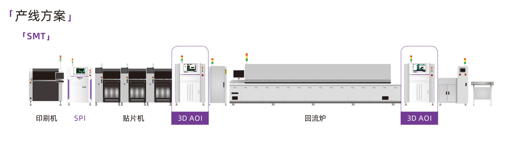 明銳理想Cube係列3D自動光學檢查機